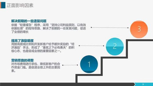 營(yíng)銷工作總結(jié)報(bào)告 銷售代表與市場(chǎng)部工作匯報(bào)
