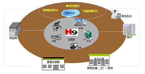 天思宏訊 專業(yè)的企業(yè)管理信息系統(tǒng)解決方案提供商