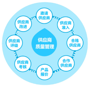 三維天地助力離散型制造企業提質增效，增強競爭力